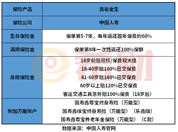 中国人寿的年金保险好吗？从具体产品来看