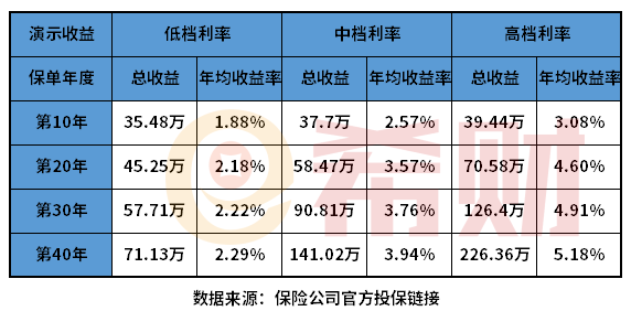 中国人寿的年金保险好吗？从具体产品来看