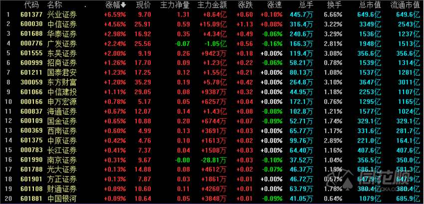 全天回顾：指数午后持续走弱强势股多股开板 ST板块再掀涨停潮