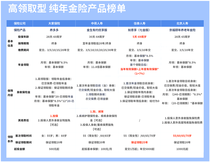 2021年12月理财险排行榜!今年最好的理财险推荐!