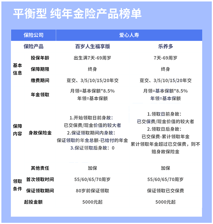 2021年12月理财险排行榜!今年最好的理财险推荐!