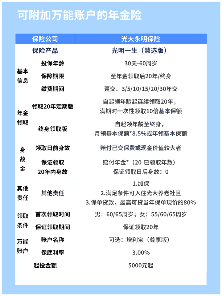 2021年12月理财险排行榜!今年最好的理财险推荐!