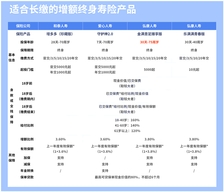 2021年12月理财险排行榜!今年最好的理财险推荐!