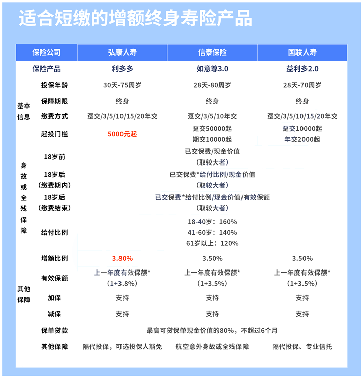 2021年12月理财险排行榜!今年最好的理财险推荐!