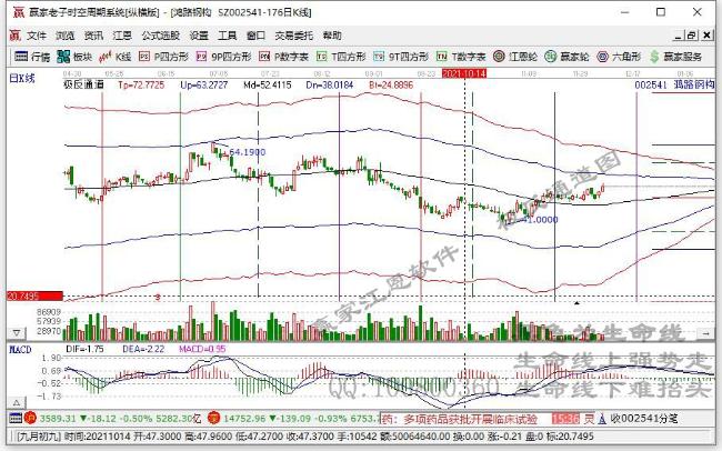 今日突破半年线个股乖离率排名一览（2021年12月7日)