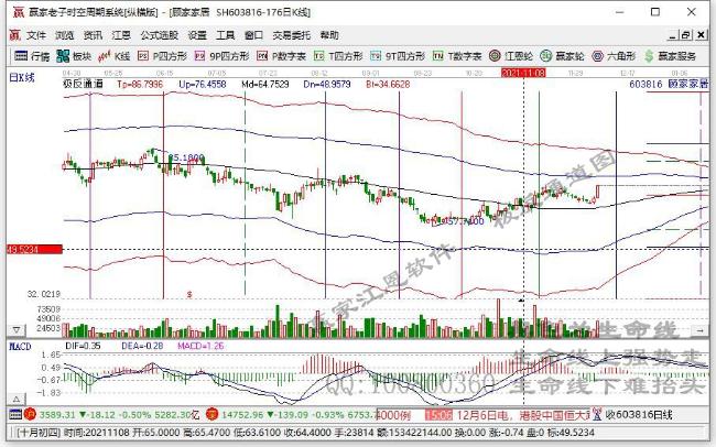 今日突破年线个股乖离率排名一览（2021年12月7日)