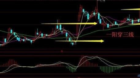 关于股票一箭三雕的使用技巧