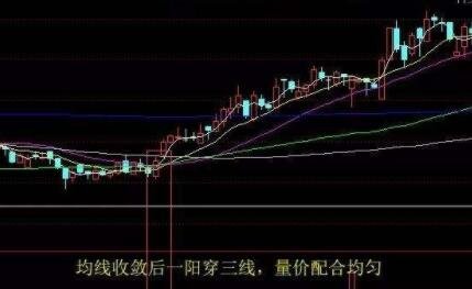 关于股票一箭三雕的使用技巧