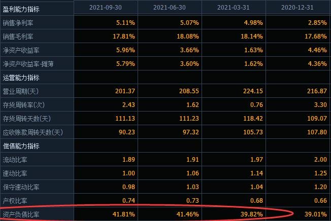 从财务报表找潜力股票应该怎么找？股票财务报表怎么分析  　　