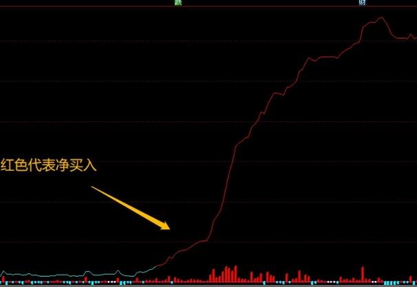 哪里可以看外资买入的股票？外资指的是什么