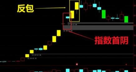 什么是股票反包，股票反包和炸板解析