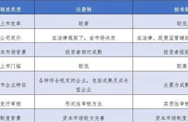 哪些国家搞过股票注册制度，中国是什么股票制度