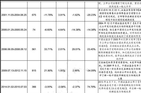 哪些国家搞过股票注册制度，中国是什么股票制度