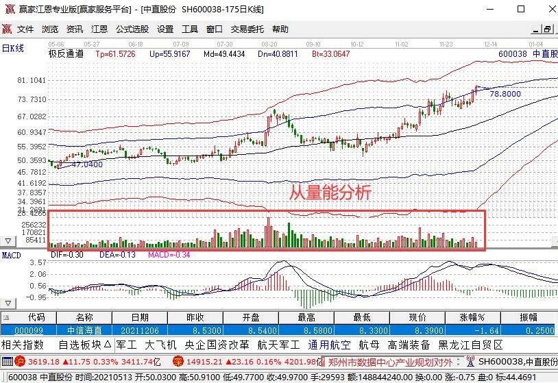 如何判断股票的涨幅空间？涨幅空间是什么