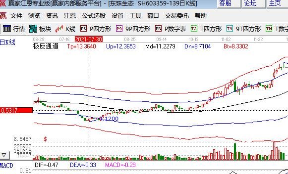 关于园林股票的概念股都有哪些