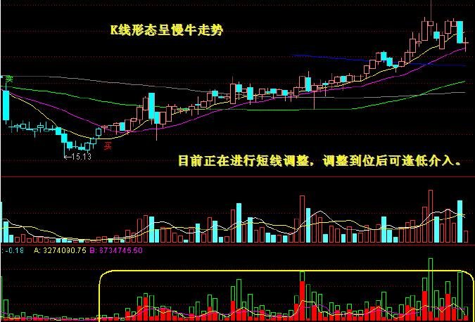如何利用均线寻找慢牛股票？慢牛股有什么特征  　　