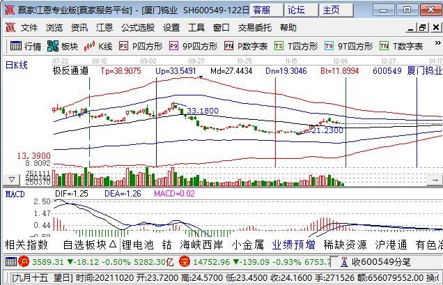 哪些是矿石股票，有哪些企业涉及矿石业务