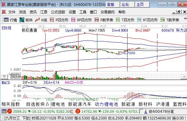 哪些是矿石股票，有哪些企业涉及矿石业务