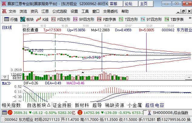 铌概念股票，涉及铌金属的上市公司有哪些