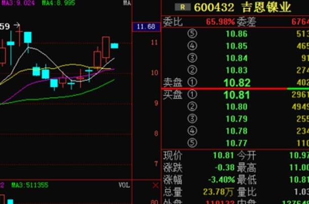  镍资源股票，镍资源相关公司有哪些
