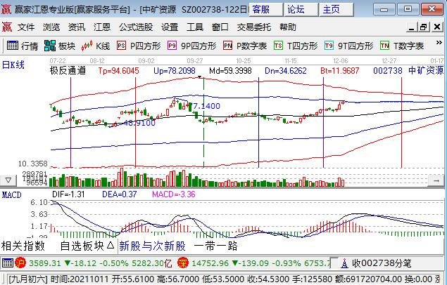 铍相关股票，哪些上市公式业务和铍有关