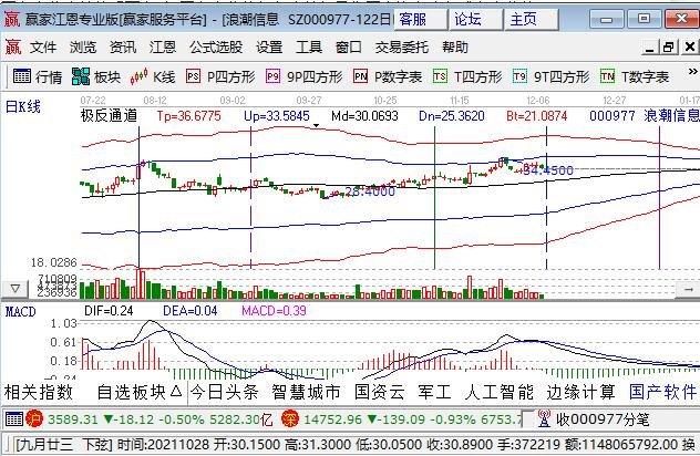  山东省混改股票，山东有哪些混改股票