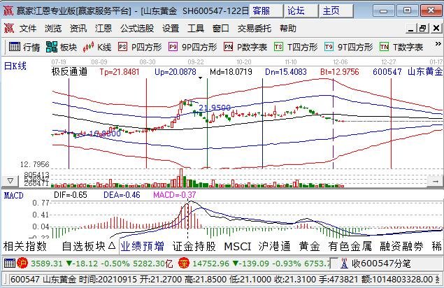  山东省混改股票，山东有哪些混改股票