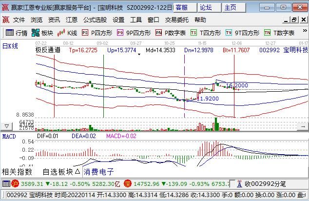 深圳无人机概念股票，深圳有哪些公司的业务涉及无人机