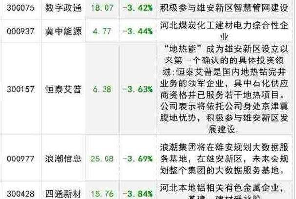 有多种概念的股票，概念股是什么意思