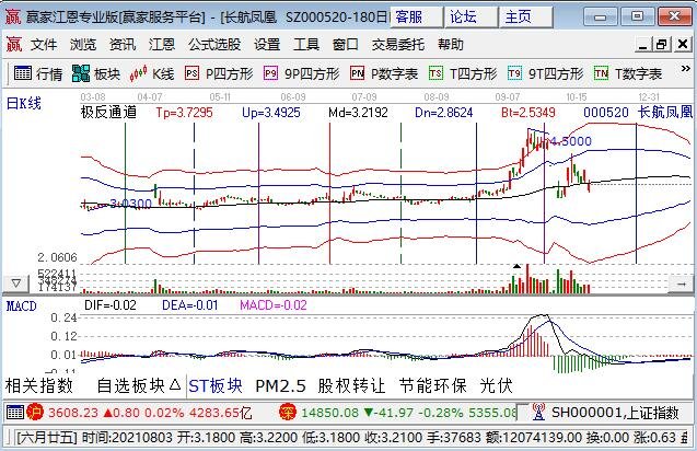 有多种概念的股票，概念股是什么意思