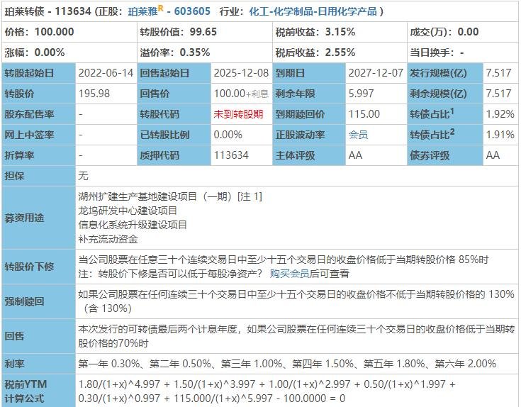 113634珀莱转债价值分析，珀莱转债正股情况、收益预测及行业发展趋势