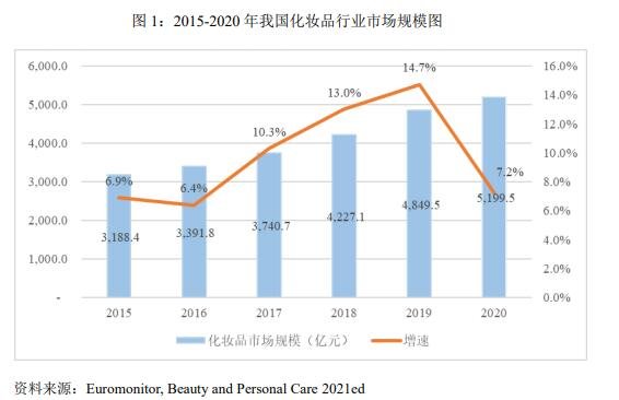 113634珀莱转债价值分析，珀莱转债正股情况、收益预测及行业发展趋势