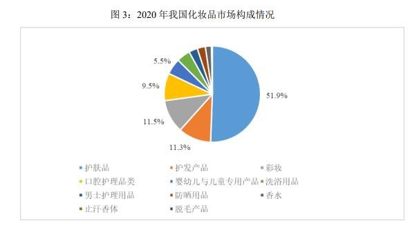 113634珀莱转债价值分析，珀莱转债正股情况、收益预测及行业发展趋势