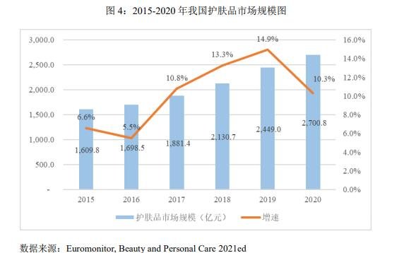 113634珀莱转债价值分析，珀莱转债正股情况、收益预测及行业发展趋势