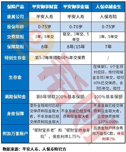 人保寿险卓越金生预计利率测算，人保开门红产品怎么样？