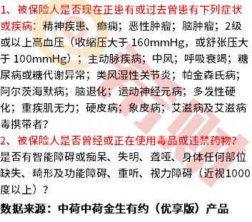中荷金生有约优享版到底好不好？健康告知有哪些？