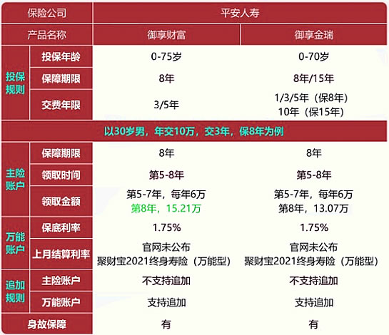 2022平安御享财富和御享金瑞的区别?哪个好?值得买吗