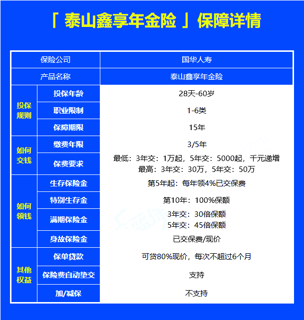 国华泰山鑫享年金险靠谱吗?收益高吗?适合给孩子买吗?