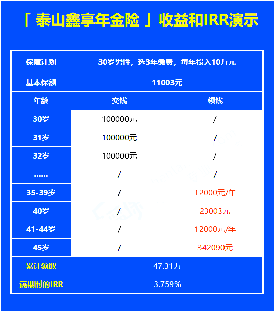 国华泰山鑫享年金险靠谱吗?收益高吗?适合给孩子买吗?