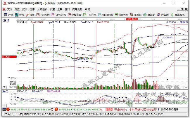 证券板块早盘短线拉升 中泰证券涨超5%领涨