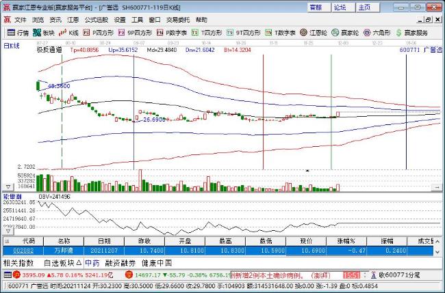 国药老字号广誉远迎来新掌门 山西国资入主落定