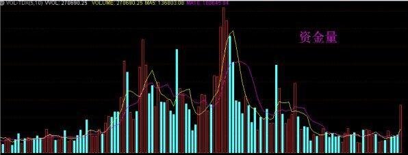 业绩好的股票一定涨吗？为什么有的股票业绩很好不上涨