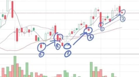 关于股票庄家洗盘成本以及目的