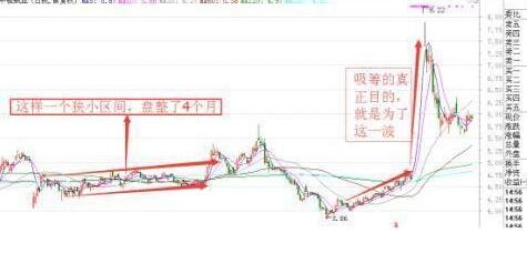 关于股票庄家洗盘成本以及目的