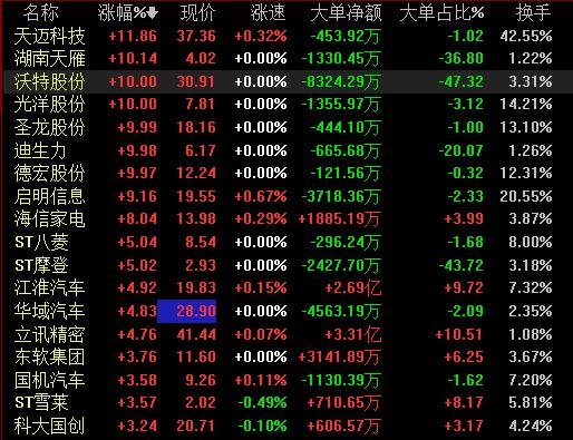 知道小资金炒股哪类股票吗？小资金应该怎么炒股票