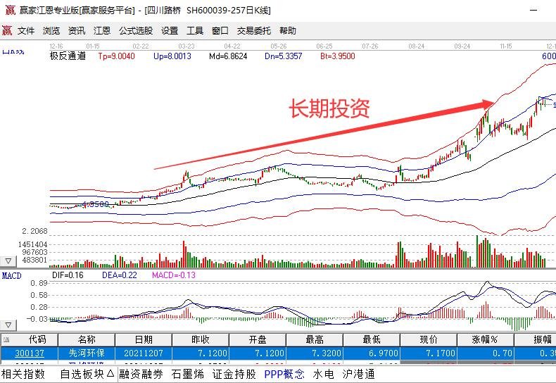 知道小资金炒股哪类股票吗？小资金应该怎么炒股票