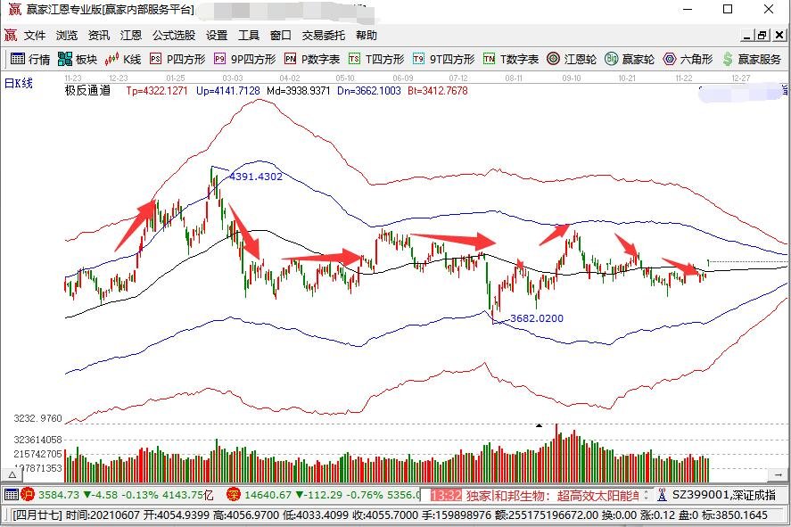 股票行情波动分析，股票价格波动的原因有哪些？
