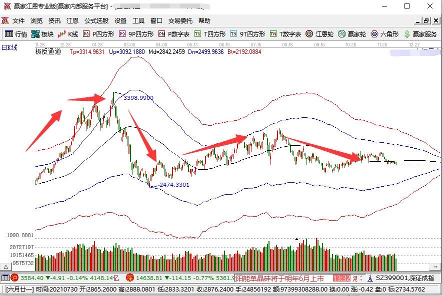 股票行情波动分析，股票价格波动的原因有哪些？