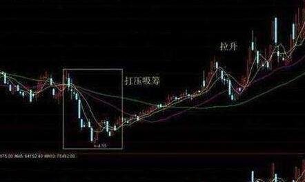 股票庄家怎么骗过散户的，都有哪些方式
