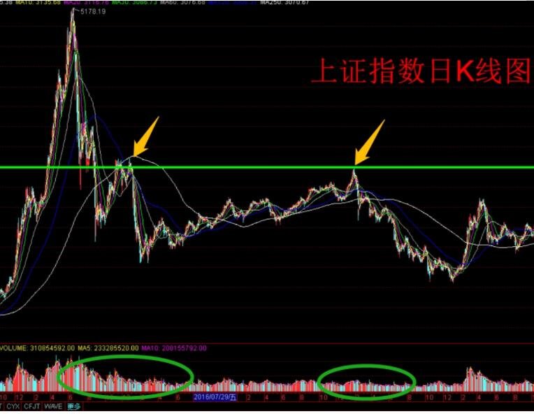 什么叫股票打压指数？打压指数和拉升指数有什么不同